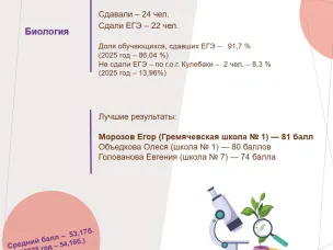 Результаты ГИА-11 в 2026 году (городской округ город Кулебаки)