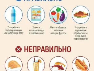 Рекомендации тем, кто собирается в отпуск: Советы от Роспотребнадзора