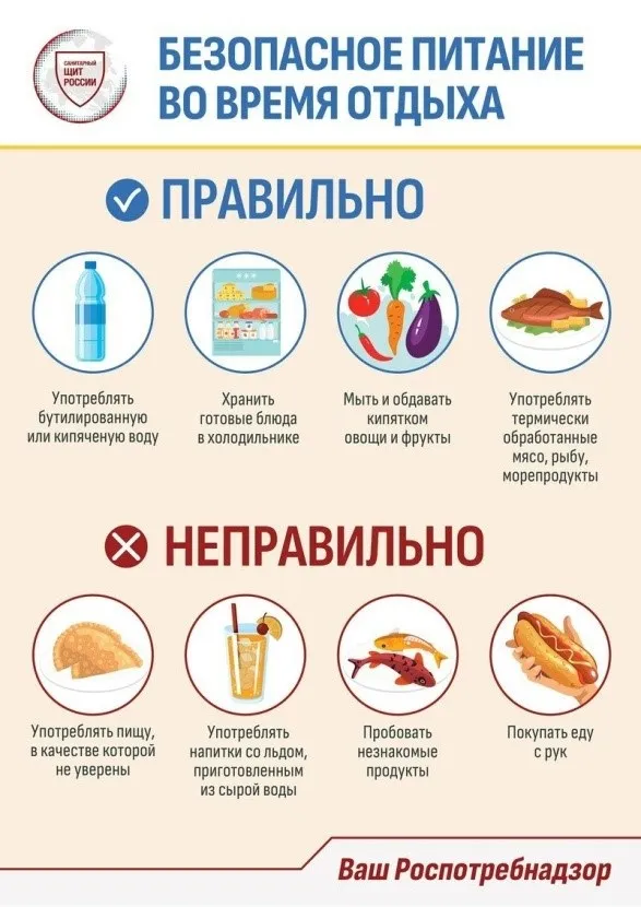 Рекомендации тем, кто собирается в отпуск: Советы от Роспотребнадзора