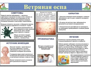 Ветряная оспа (ветрянка): симптомы, диагностика и лечение