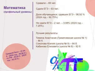 Предварительные итоги ЕГЭ - 2025 по математике