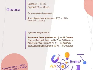 Итоги ЕГЭ-2026 (на 25.06.2026): Физика и Обществознание