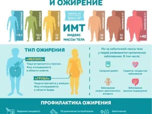 Профилактика ожирения