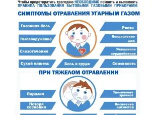 Уважаемые кулебачане! Соблюдайте  правила пользования газом в быту!