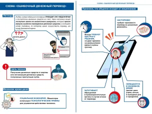 Способы защиты от телефонного мошенничества и других рисков потери денег