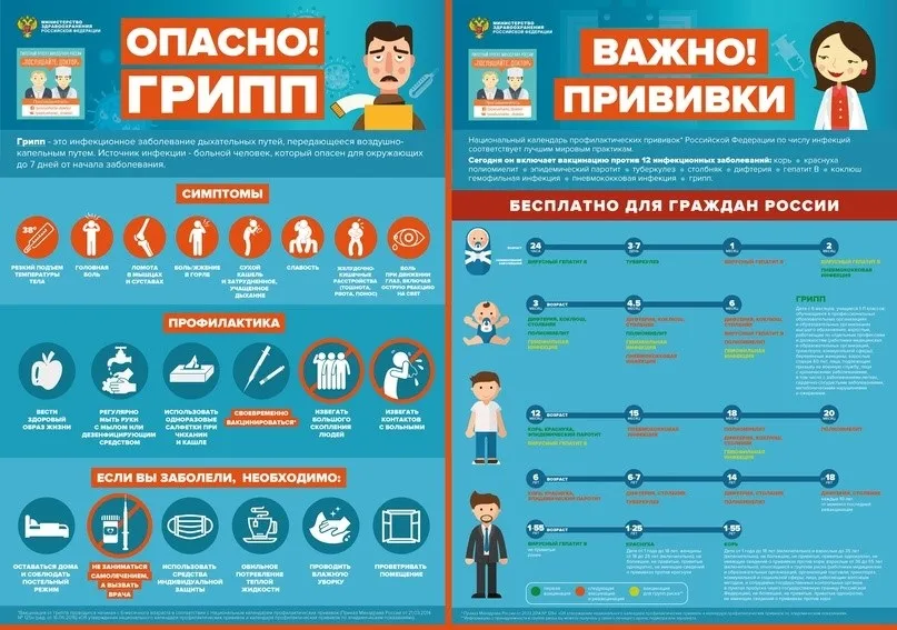 Опасно! ГРИПП