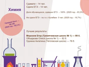 Итоги ЕГЭ-2026 в г.о.г. Кулебаки (на 15 июня)