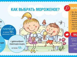 Выбираем качественное мороженое: рекомендации Роспотребнадзора