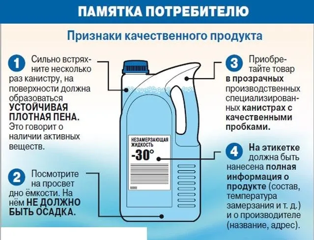 Как правильно выбрать незамерзающую жидкость для автомобиля