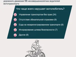 Что чаще всего нарушает мотолюбитель?
