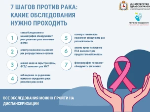 Ранняя диагностика и ее значение в профилактике онкологических заболеваний