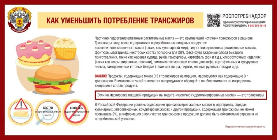О рекомендациях как сократить потребление трансжиров в питании