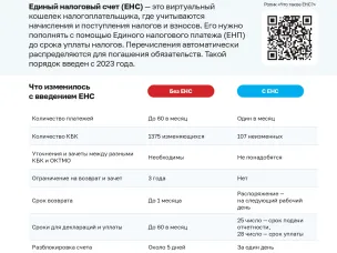 Единый налоговый счет (ЕНС)